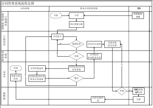 合同管理系统流程图汇总_v1.4_B