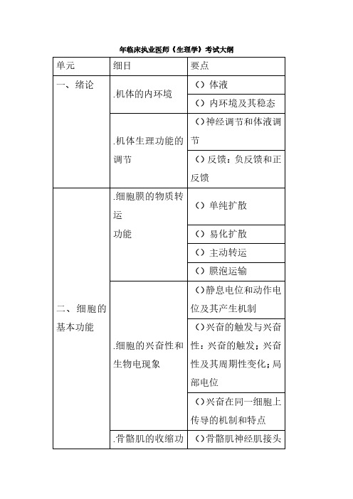 2019年临床执业医师《生理学》考试大纲