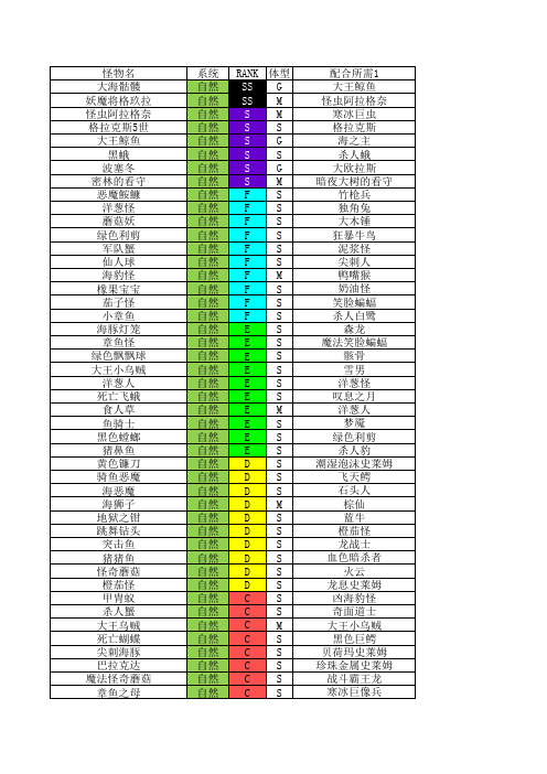 DQMJ3汉化版怪物合成(除？系ss级翻译)