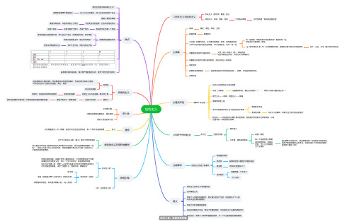 结构主义(只是简单记的笔记)思维导图