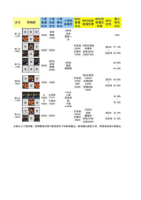 我叫MT3.4 最新火焰之心下层攻略