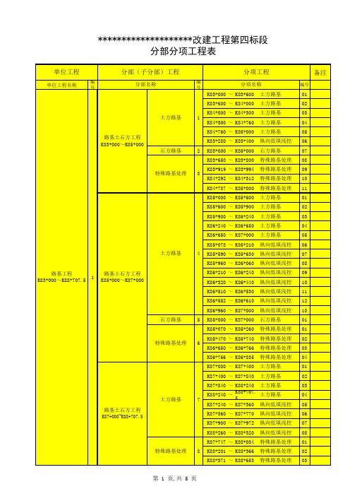 广东省某公路工程分部分项工程划分表