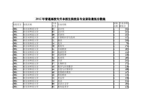 2012年普通高校专升本招生院校各专业录取最低分数线