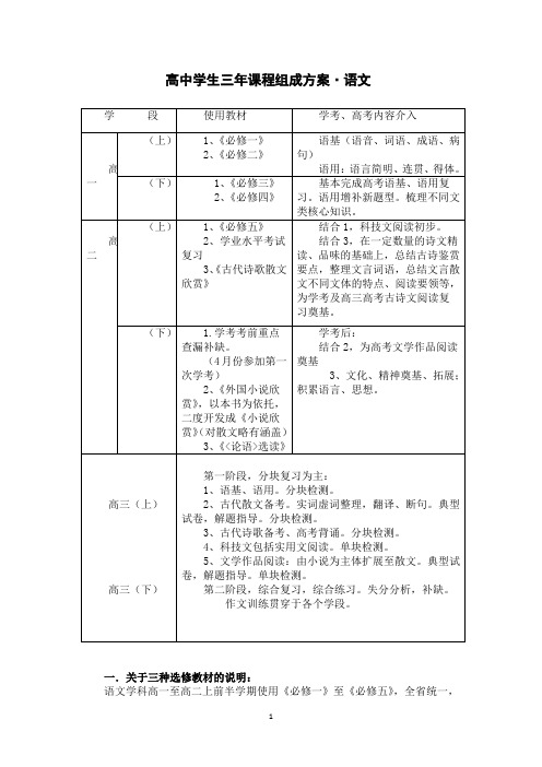 高中学生三年课程组成方案(语文)