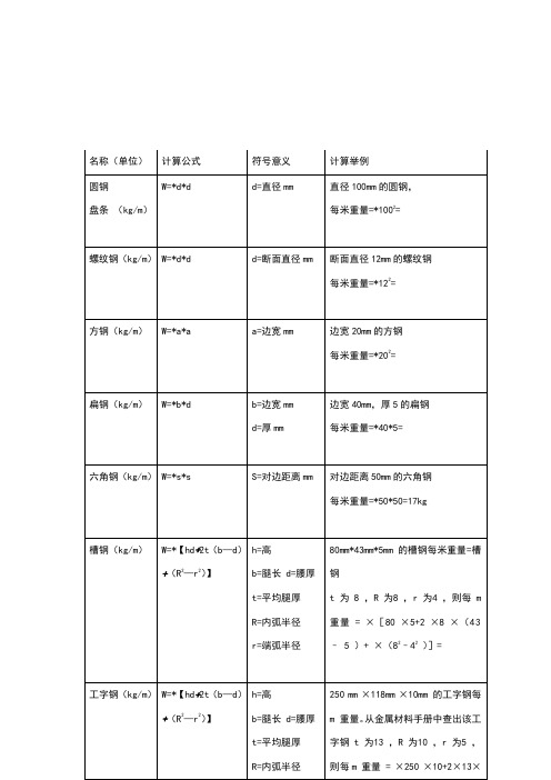 方钢理论重量计算式及重量表