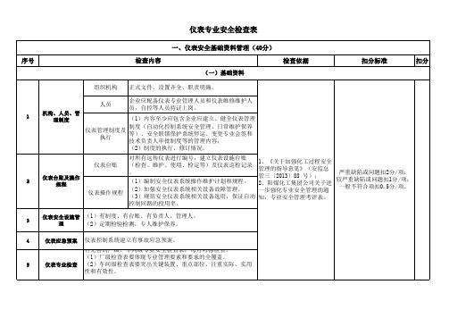 化工厂仪表专业安全检查表