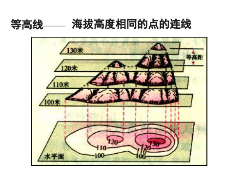 等高线特征