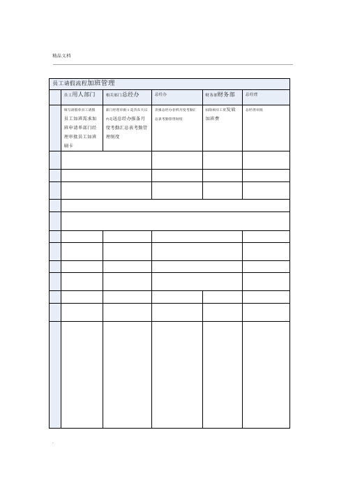 全套人事管理工作流程图合集