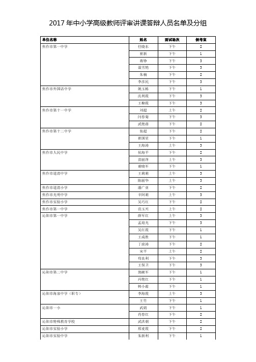 2017年中小学高级教师评审讲课答辩人员名单及分组