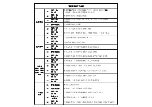 员工葡萄图考核