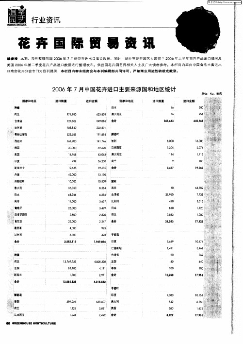 花卉国际贸易资讯