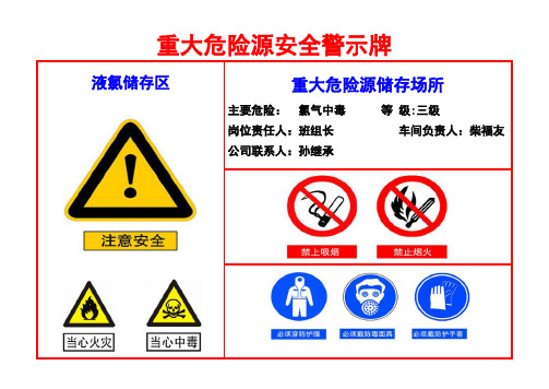 重大危险源安全警示周知牌