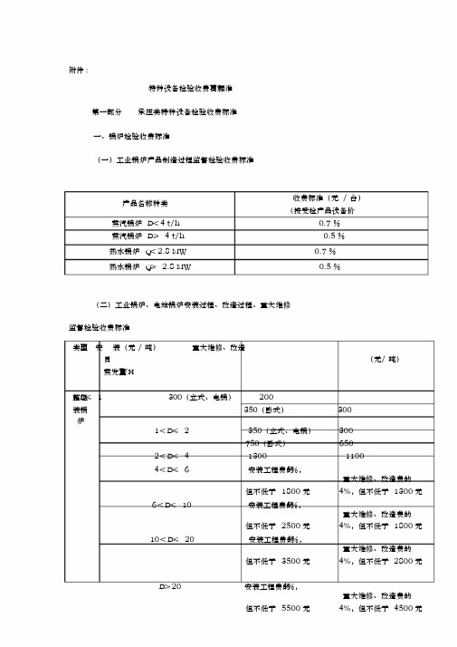 【2019年整理】特种设备检验收费项目和标准-(967)