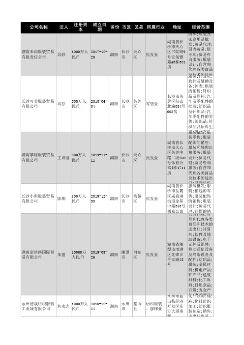 2021年湖南省服装贸易行业企业名录631家