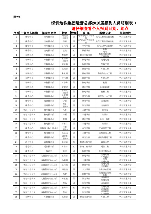 华东交通大学2016届报到人员明细表