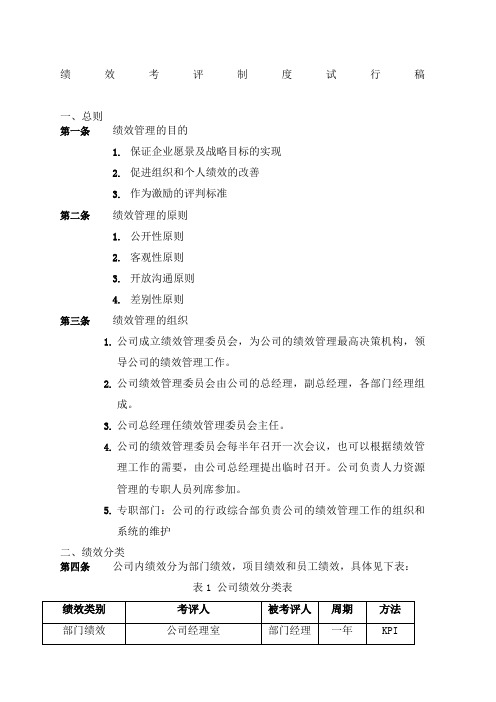 某企业管理咨询公司绩效考核制度文件