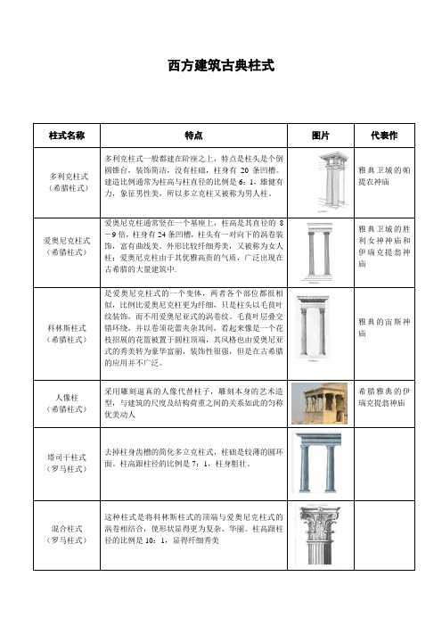 西方建筑古典柱式