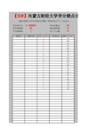 内蒙古财经大学学分绩点计算器(Excel版)_v1.07