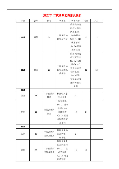 中考数学 第三章 函数及其图像 第5节 二次函数的图象