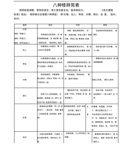 小学生修辞、标点、关联词语、划分段落的使用及病句的修改