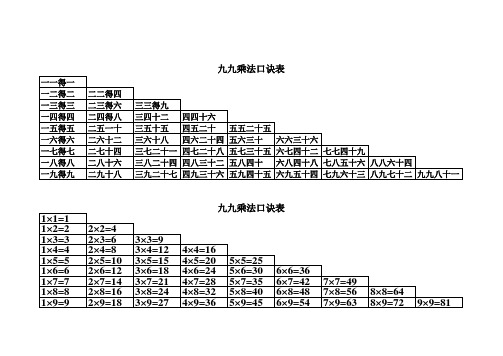 小学二年级上册乘法口诀表