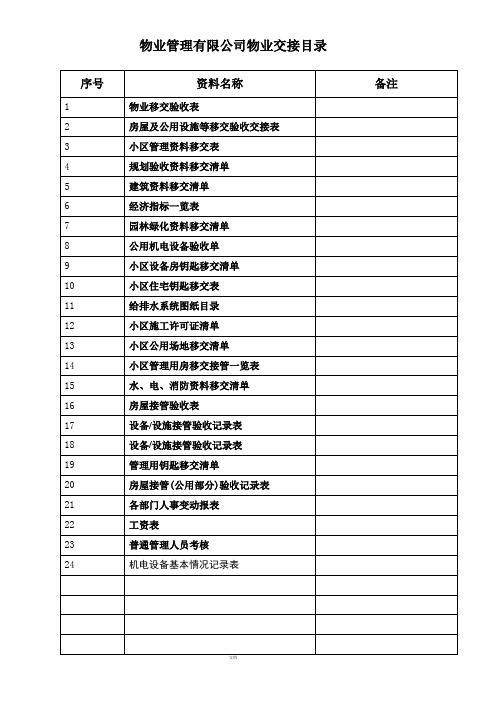 25张物业交接表格