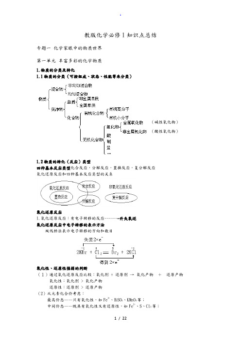 苏教版高中化学必修一知识点(全)