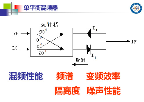 第四章镜频抑制和谐波混频器介绍