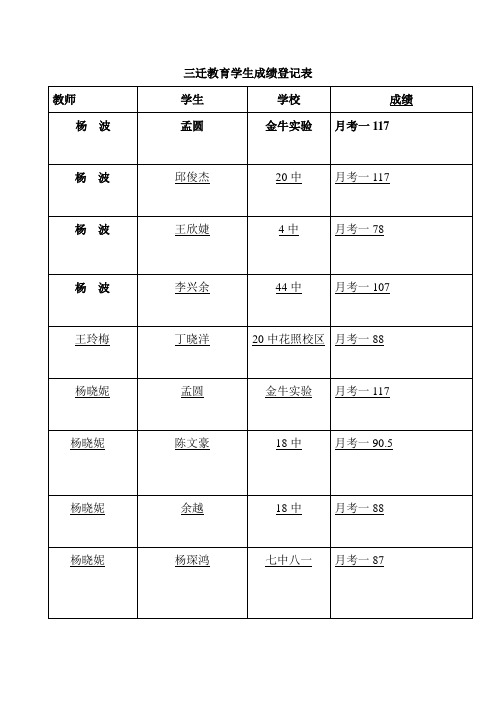 学生成绩登记表