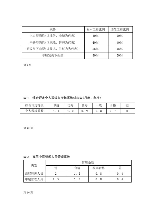 制度文本(详细版)