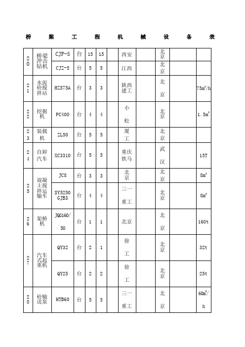 桥梁工程机械设备表