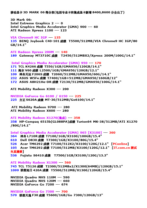 移动显卡3D MARK 06得分表