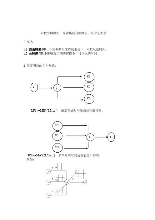 双代号网络图一分钟搞定自由时差、总时差关系