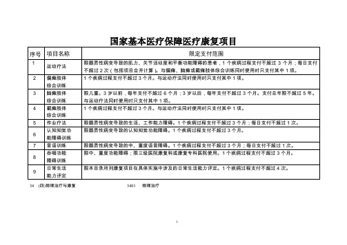 国家基本医疗保障医疗康复项目