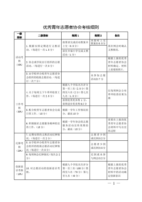 院青年志愿者协会考核细则