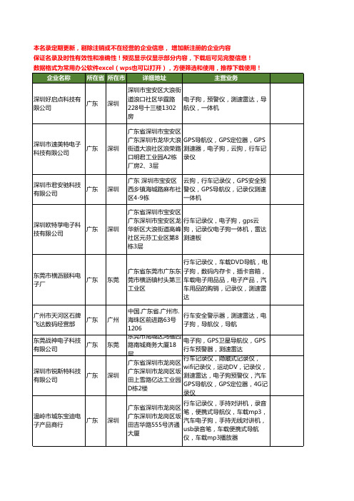 新版全国测速电子狗工商企业公司商家名录名单联系方式大全32家