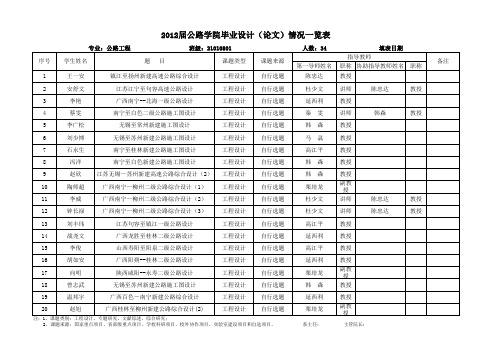 公路学院2012届学院毕业设计(论文)情况一览表 道路定题目