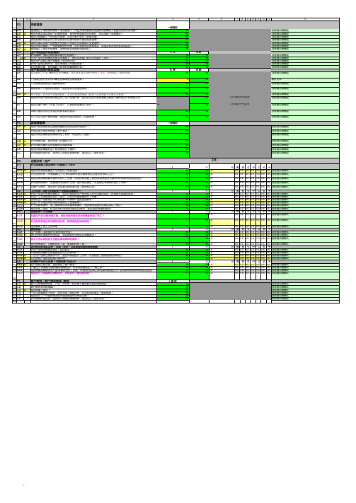 VDA_6.3_2010过程审核检查表-案例