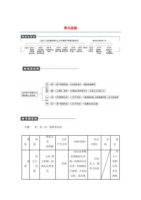 高考历史一轮复习研析教案 第3单元 单元总结 岳麓版必