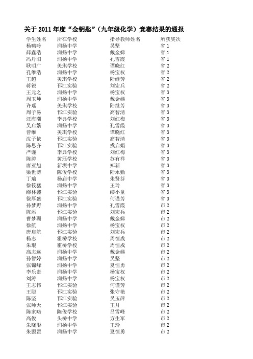 关于2011年度“金钥匙”(九年级化学)竞赛结果的通报