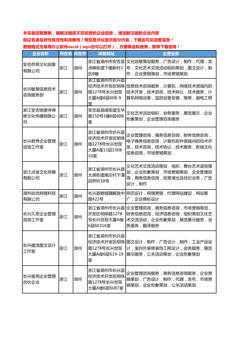 新版浙江省湖州企业形象策划工商企业公司商家名录名单联系方式大全252家