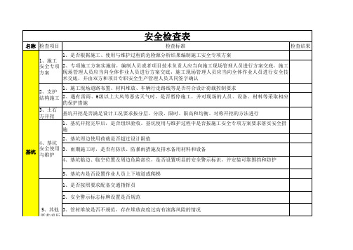 基坑支护工程安全日常检查表