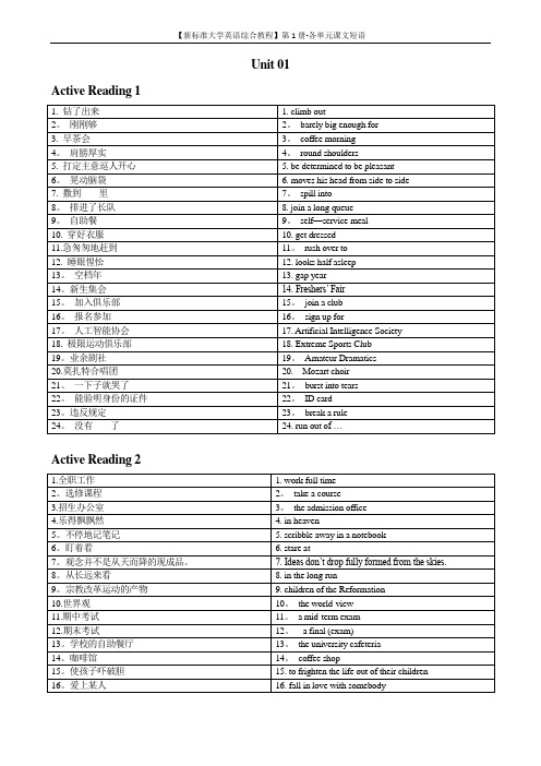 【新标准大学英语综合教程】第1册-各单元课文短语