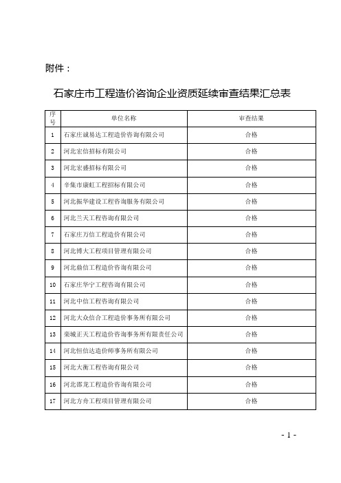 石家庄市工程造价咨询企业资质延续审查结果汇总表