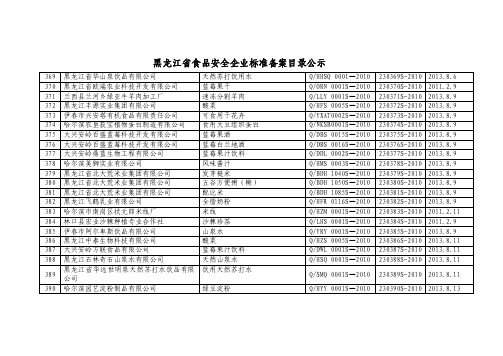 黑龙江省食品安全企业标准备案目录公示（2）