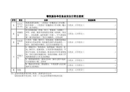 餐饮服务单位食品安全日常自查表(每天一次)