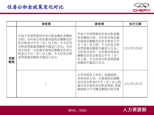 公积金新旧政策对比