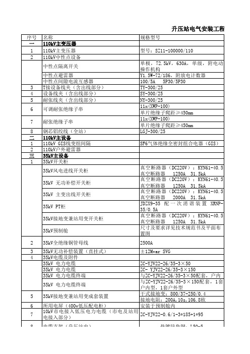 某风电场工程110KV升压站工程量清单(GIS线变组)