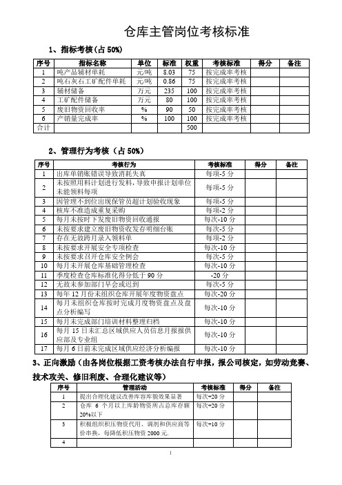 仓库主管岗位考核标准