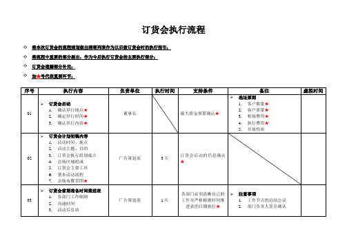 订货会执行流程细节